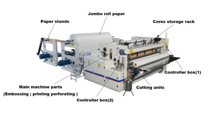 3 του δέλτα μηχανή 500m/Min ρόλων ιστού τουαλετών στρώματος 11KW 0