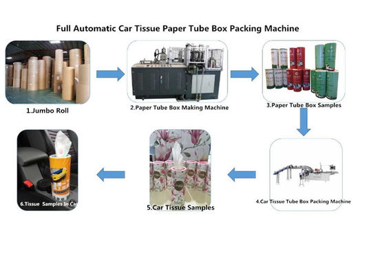 Μηχανή συσκευασίας του προσώπου ιστού σερβο μηχανών 0.5Mpa CE
